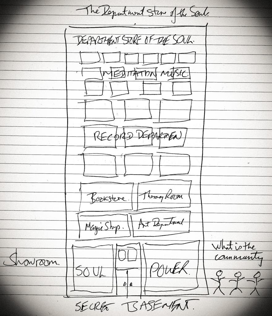 The original Sketch of the Department Store of the Soul, 28 October 2023.